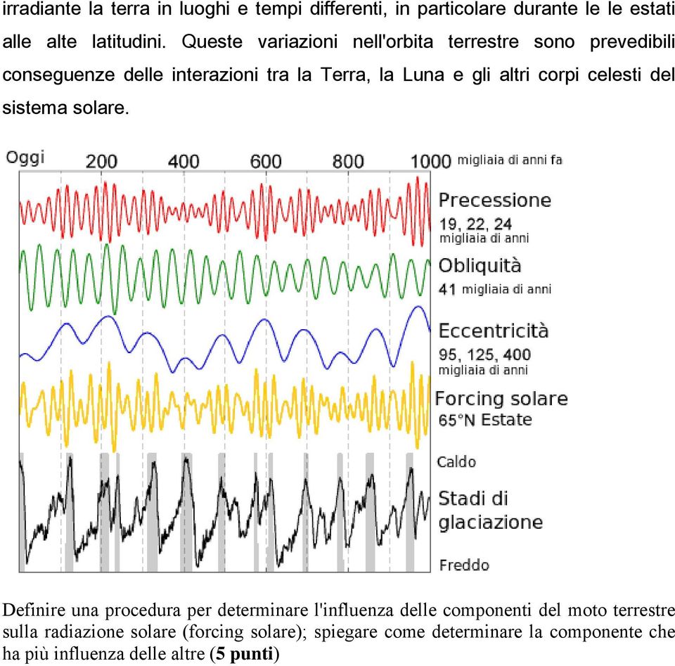 altri corpi celesti del sistema solare.