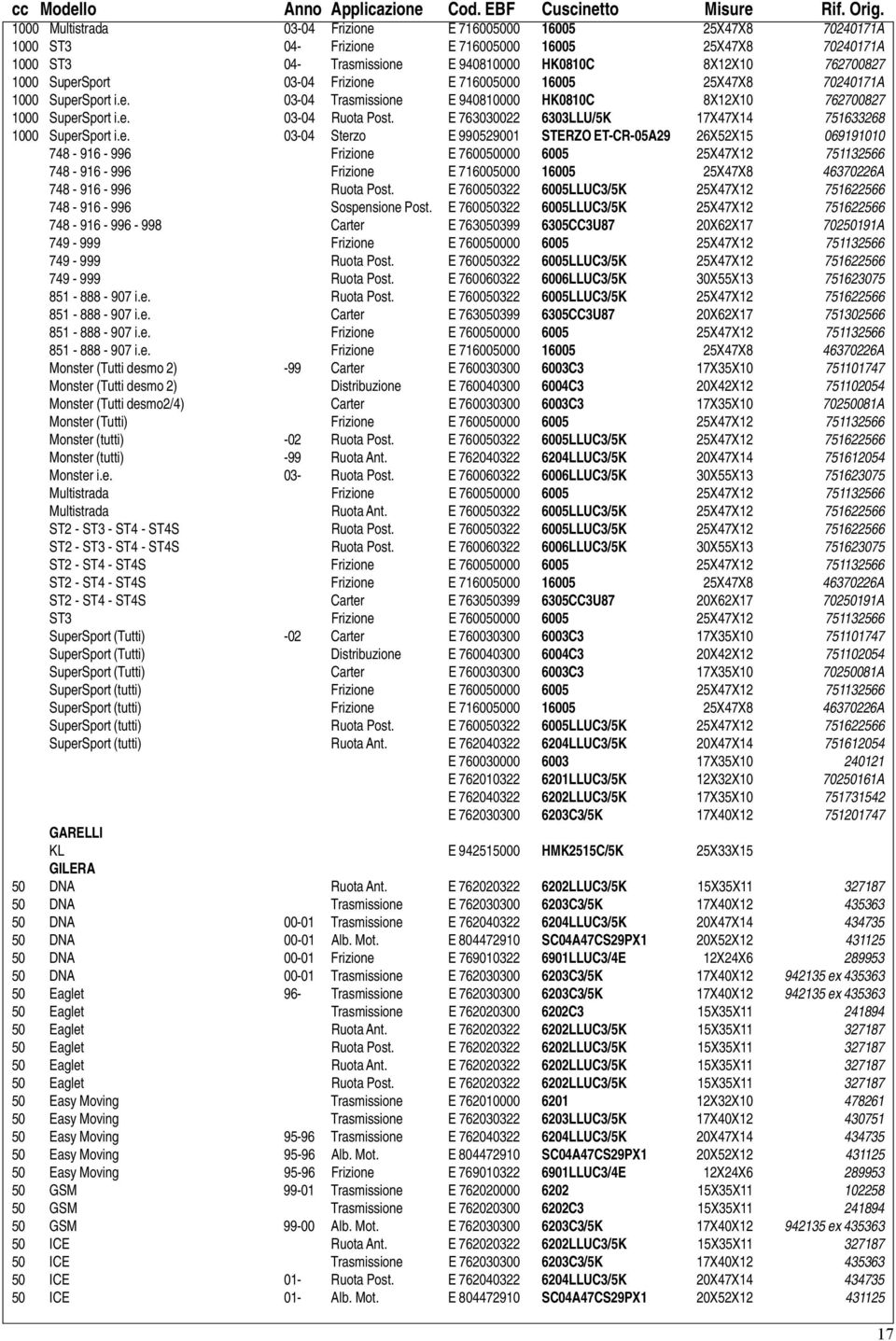 SuperSport 03-04 Frizione E 716005000 16005 25X47X8 70240171A 1000 SuperSport i.e. 03-04 Trasmissione E 940810000 HK0810C 8X12X10 762700827 1000 SuperSport i.e. 03-04 Ruota Post.