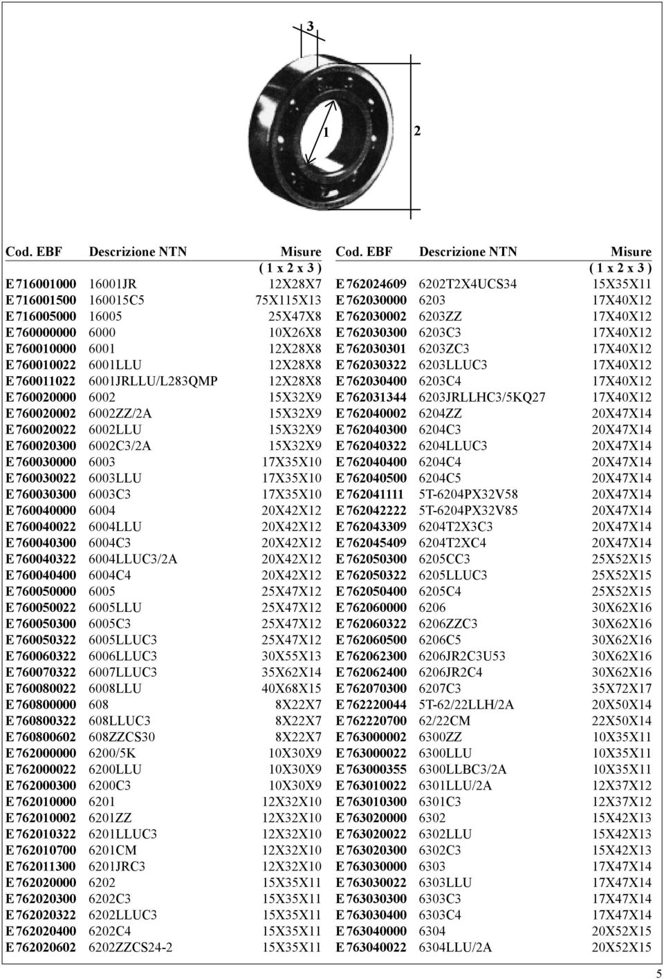 E760011022 6001JRLLU/L283QMP 12X28X8 E760020000 6002 15X32X9 E760020002 6002ZZ/2A 15X32X9 E760020022 6002LLU 15X32X9 E760020300 6002C3/2A 15X32X9 E760030000 6003 17X35X10 E760030022 6003LLU 17X35X10