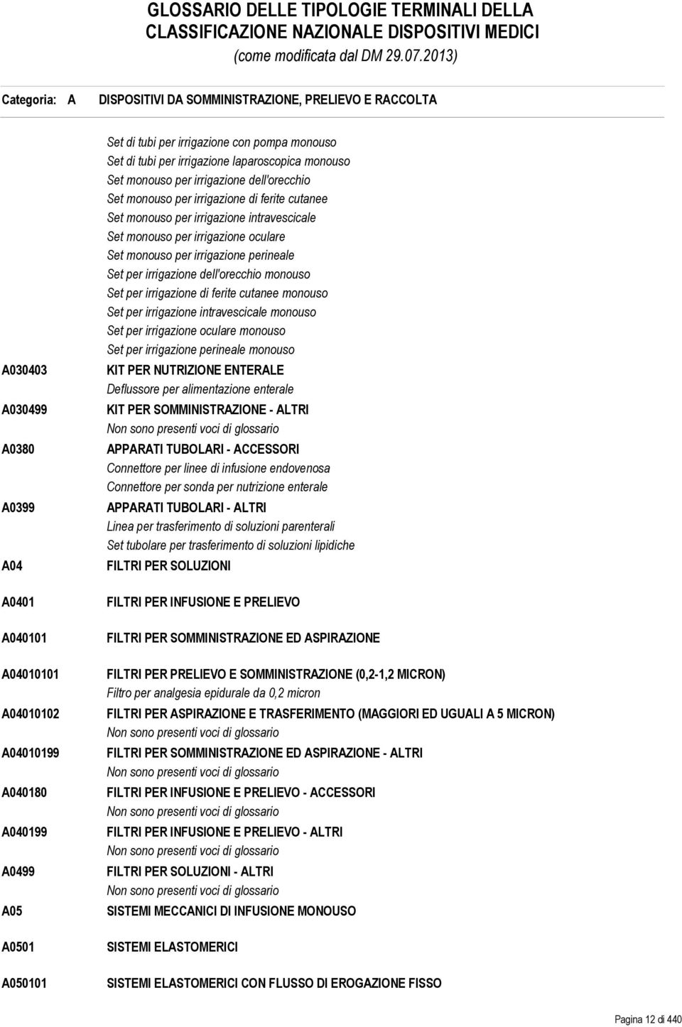 Set monouso per irrigazione oculare Set monouso per irrigazione perineale Set per irrigazione dell'orecchio monouso Set per irrigazione di ferite cutanee monouso Set per irrigazione intravescicale