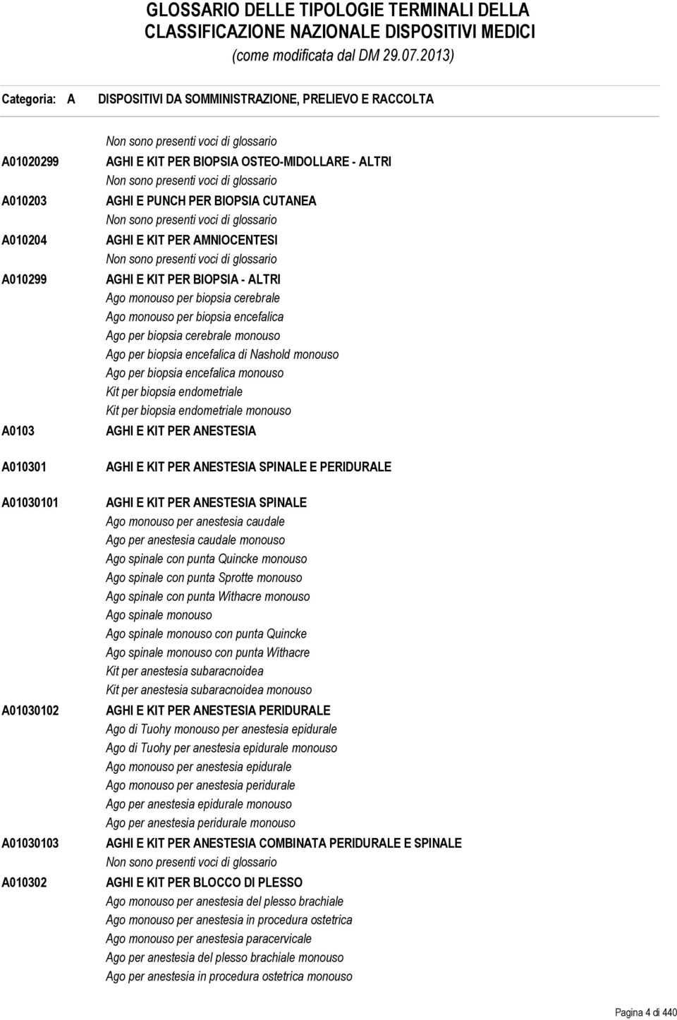 biopsia encefalica di Nashold monouso Ago per biopsia encefalica monouso Kit per biopsia endometriale Kit per biopsia endometriale monouso AGHI E KIT PER ANESTESIA AGHI E KIT PER ANESTESIA SPINALE E