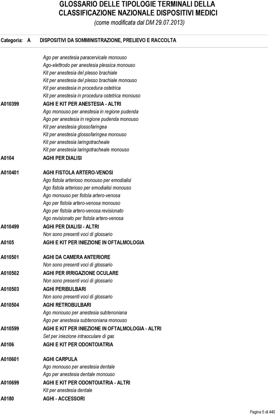 procedura ostetrica monouso AGHI E KIT PER ANESTESIA - ALTRI Ago monouso per anestesia in regione pudenda Ago per anestesia in regione pudenda monouso Kit per anestesia glossofaringea Kit per