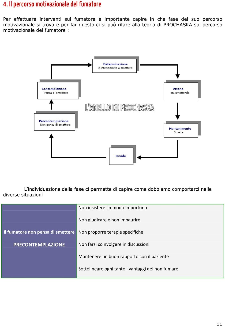 comportarci nelle diverse situazioni Non insistere in modo importuno Non giudicare e non impaurire Il fumatore non pensa di smettere PRECONTEMPLAZIONE Non