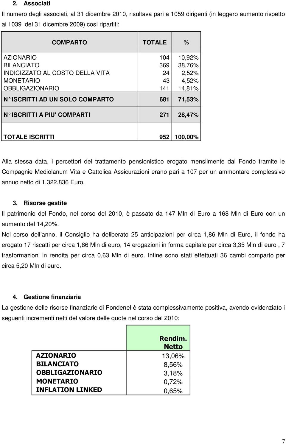 TOTALE ISCRITTI 952 100,00% Alla stessa data, i percettori del trattamento pensionistico erogato mensilmente dal Fondo tramite le Compagnie Mediolanum Vita e Cattolica Assicurazioni erano pari a 107