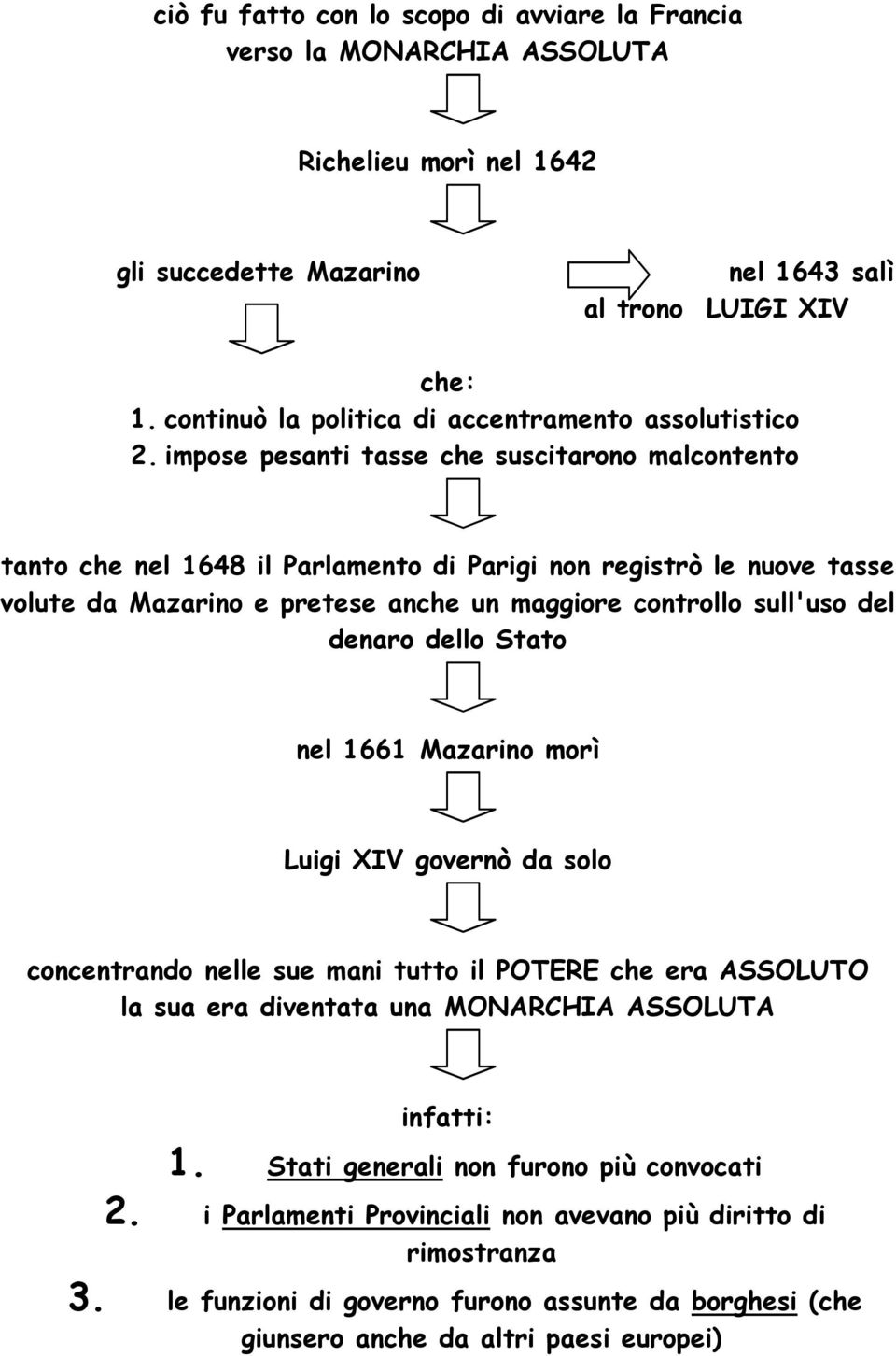 impose pesanti tasse che suscitarono malcontento tanto che nel 1648 il Parlamento di Parigi non registrò le nuove tasse volute da Mazarino e pretese anche un maggiore controllo sull'uso del denaro