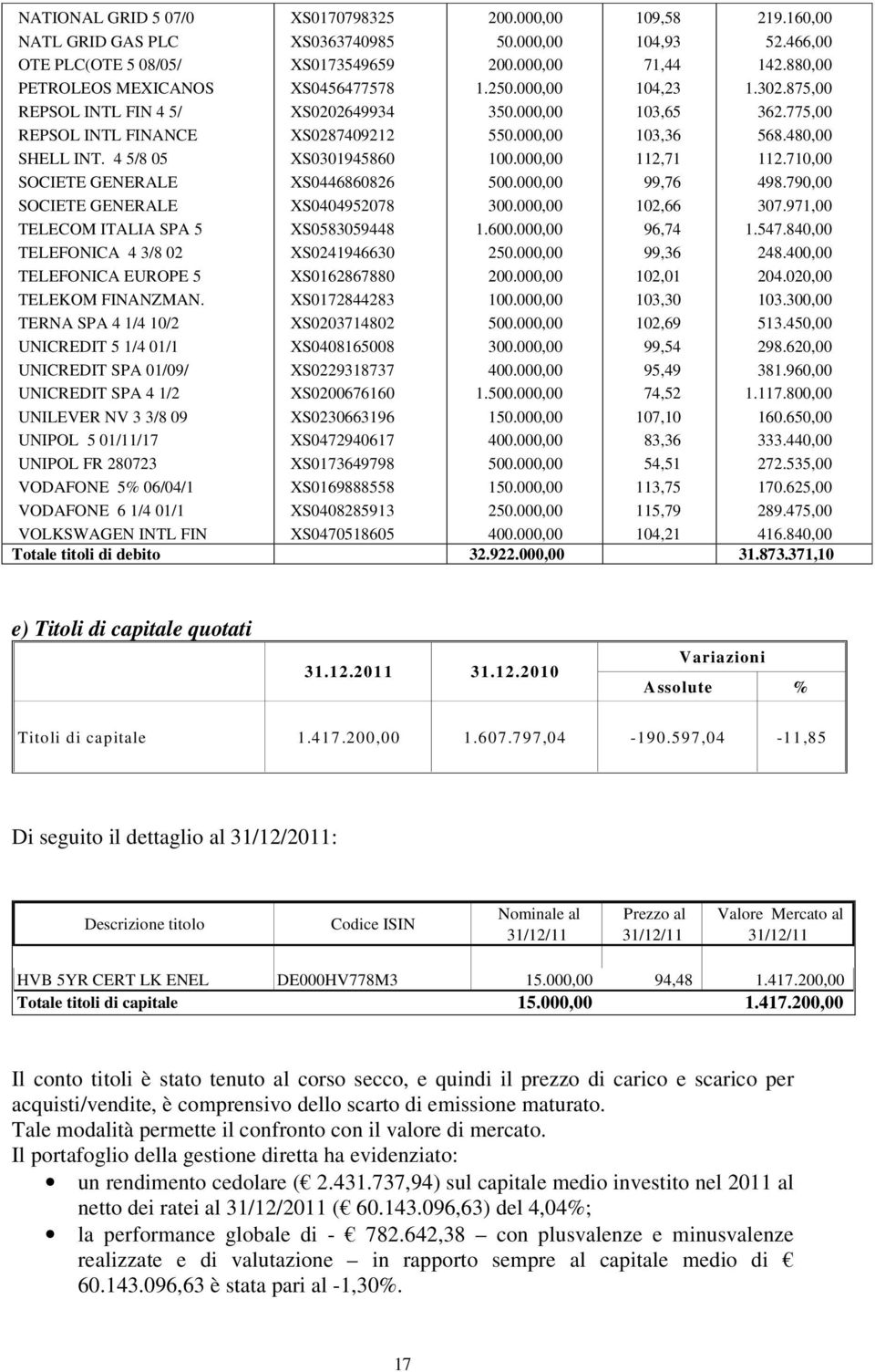 TERNA SPA 4 1/4 10/2 UNICREDIT 5 1/4 01/1 UNICREDIT SPA 01/09/ UNICREDIT SPA 4 1/2 UNILEVER NV 3 3/8 09 UNIPOL 5 01/11/17 UNIPOL FR 280723 VODAFONE 5% 06/04/1 VODAFONE 6 1/4 01/1 VOLKSWAGEN INTL FIN