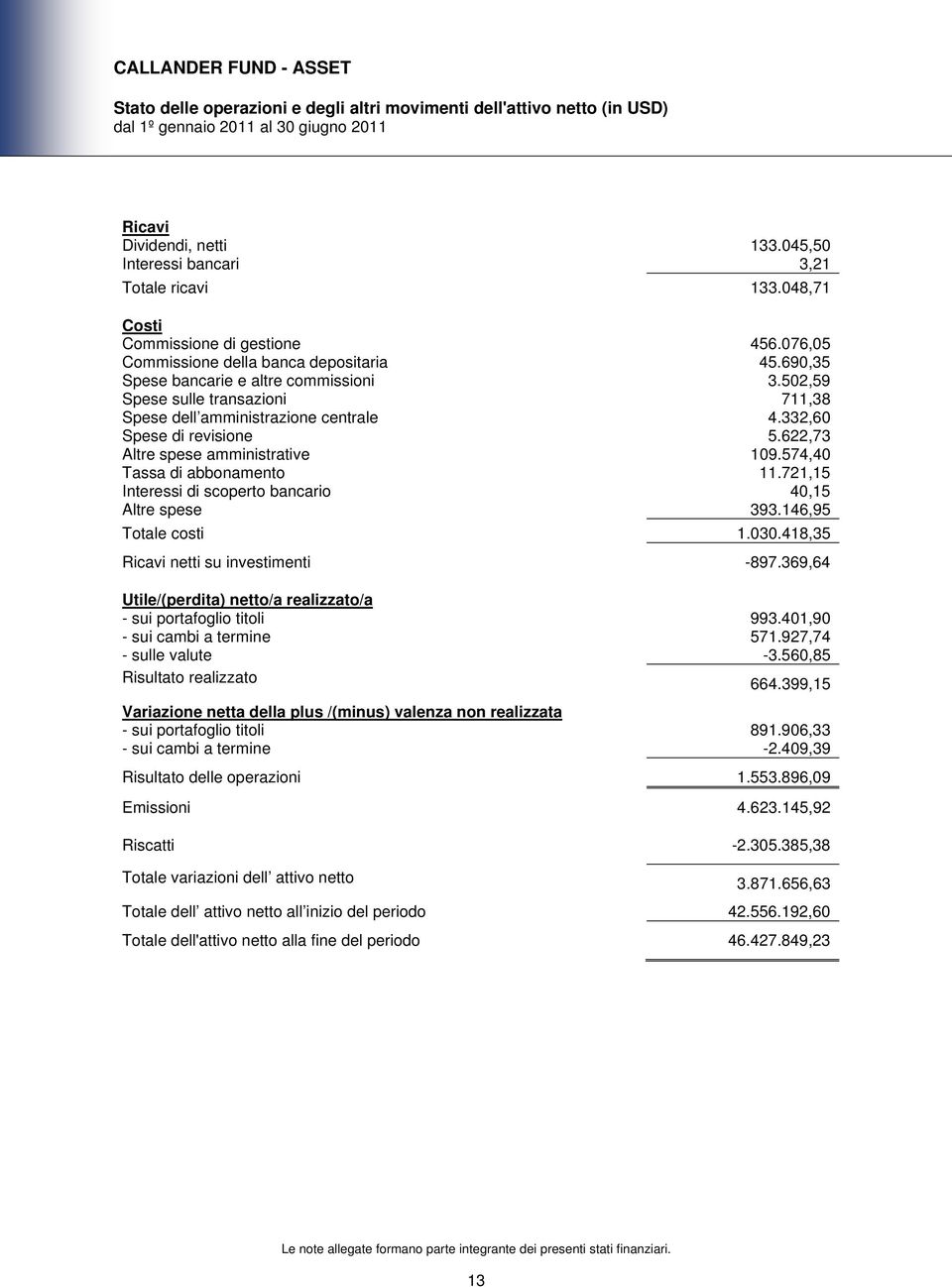 502,59 Spese sulle transazioni 711,38 Spese dell amministrazione centrale 4.332,60 Spese di revisione 5.622,73 Altre spese amministrative 109.574,40 Tassa di abbonamento 11.