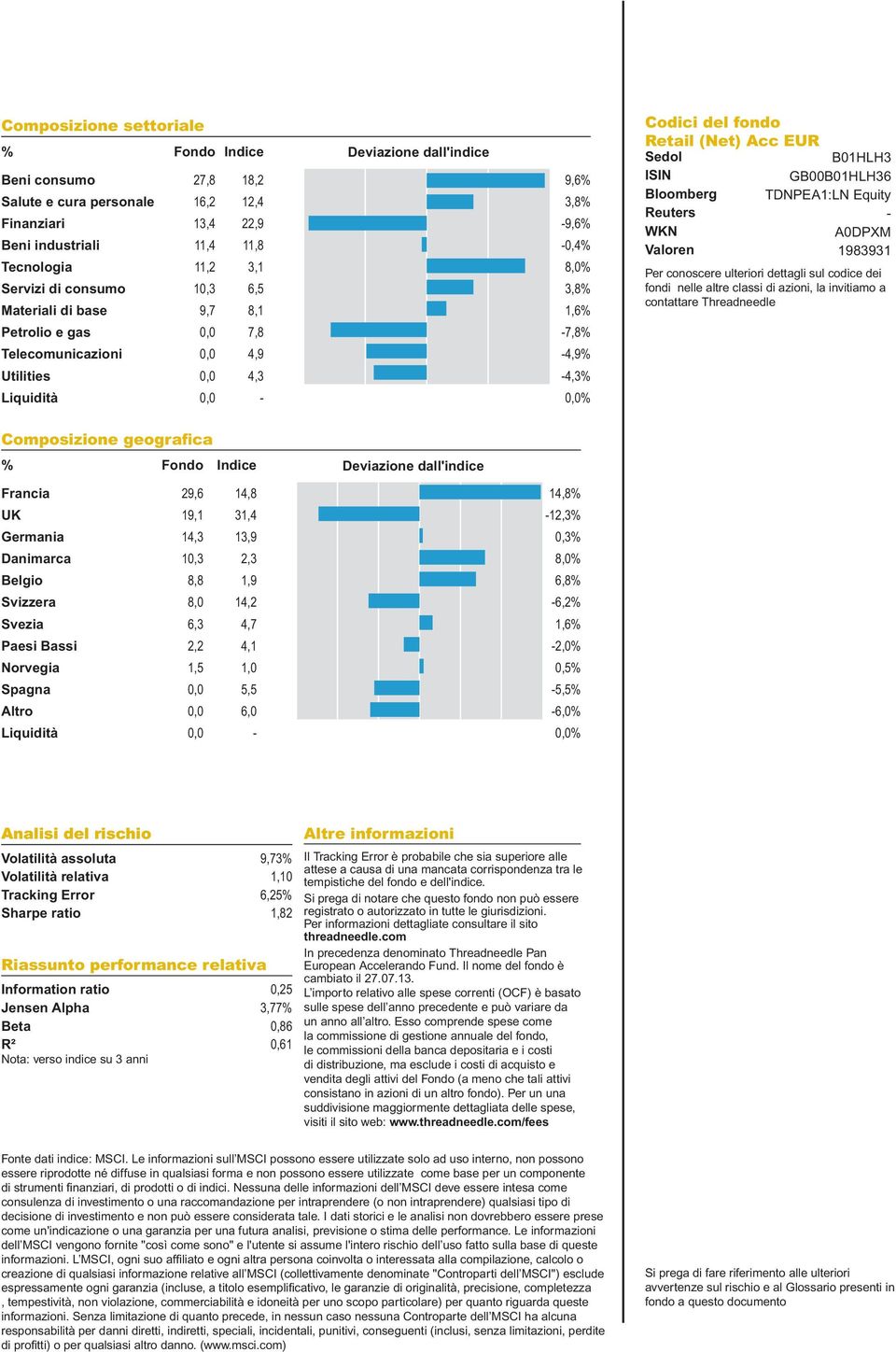 Acc EUR Sedol B01HLH3 ISIN GB00B01HLH36 Bloomberg TDNPEA1:LN Equity Reuters - WKN A0DPXM Valoren 1983931 Per conoscere ulteriori dettagli sul codice dei fondi nelle altre classi di azioni, la