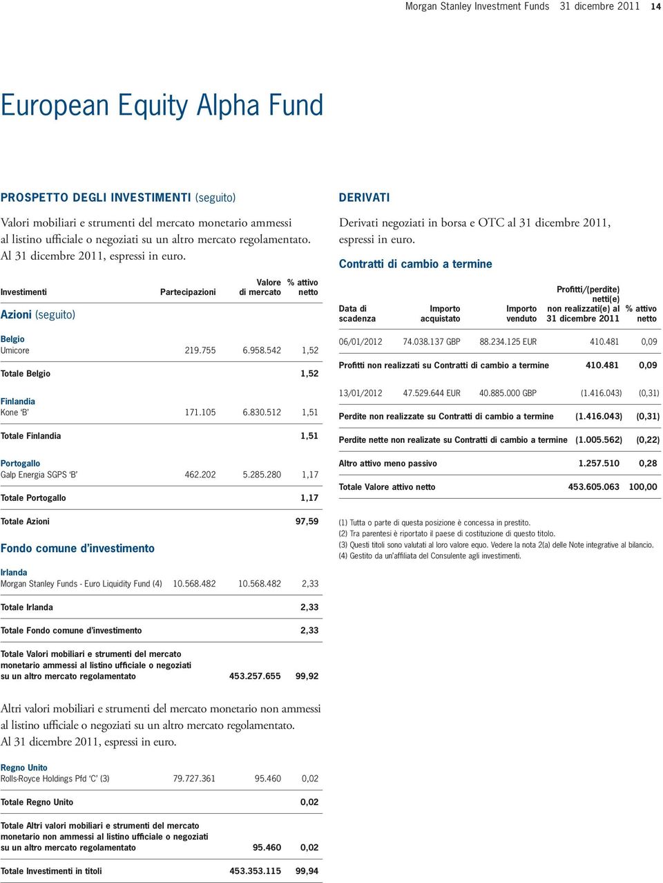 280 1,17 Totale Portogallo 1,17 Totale Azioni 97,59 Fondo comune d investimento DERIVATI Derivati negoziati in borsa e OTC al 31 dicembre 2011, espressi in euro.