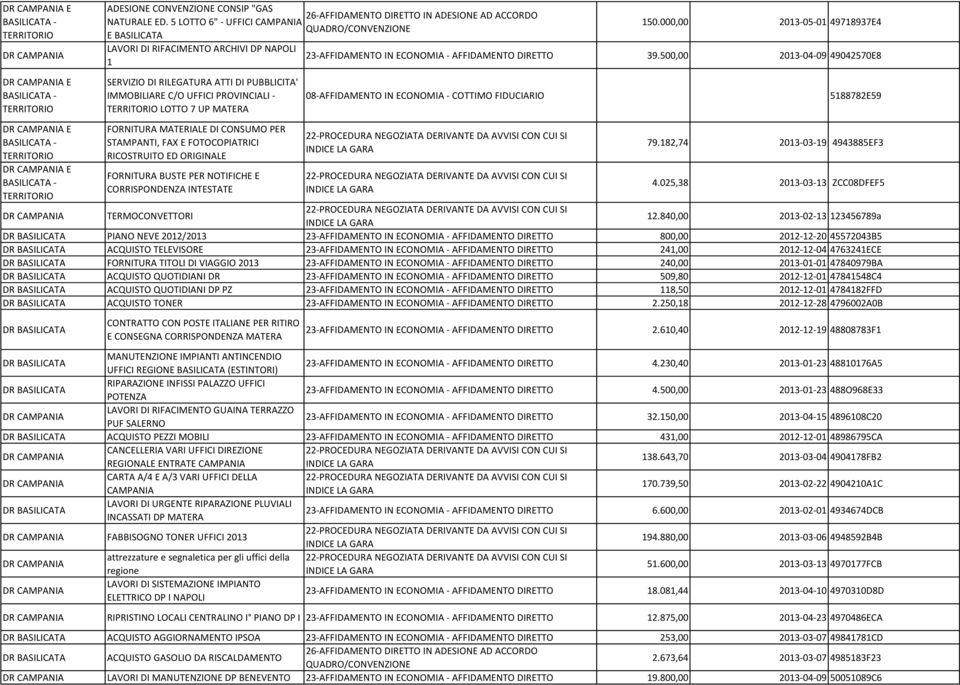 ORIGINALE FORNITURA BUSTE PER NOTIFICHE E CORRISPONDENZA INTESTATE 79.182,74 2013-03-19 4943885EF3 4.025,38 2013-03-13 ZCC08DFEF5 TERMOCONVETTORI 12.