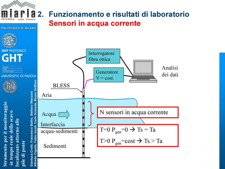 Analisi dei dati Aria Acqua Interfaccia acqua-sedimenti Sedimenti