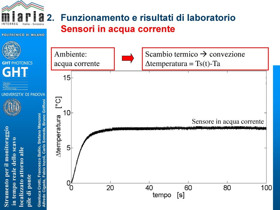 Ambiente: acqua corrente Scambio termico