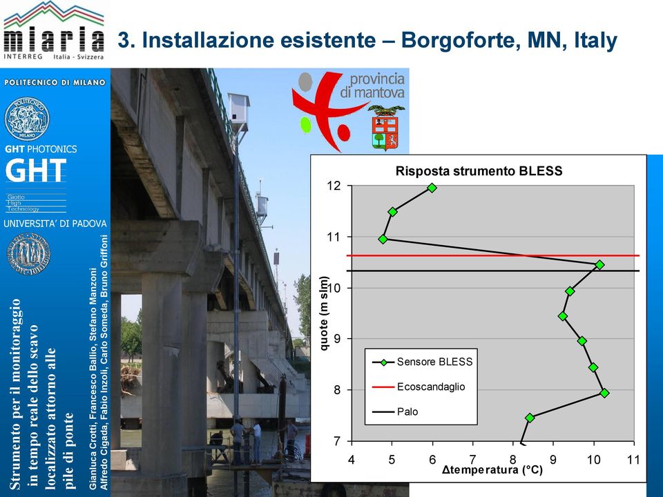 Italy 12 Risposta strumento BLESS 11 10 9