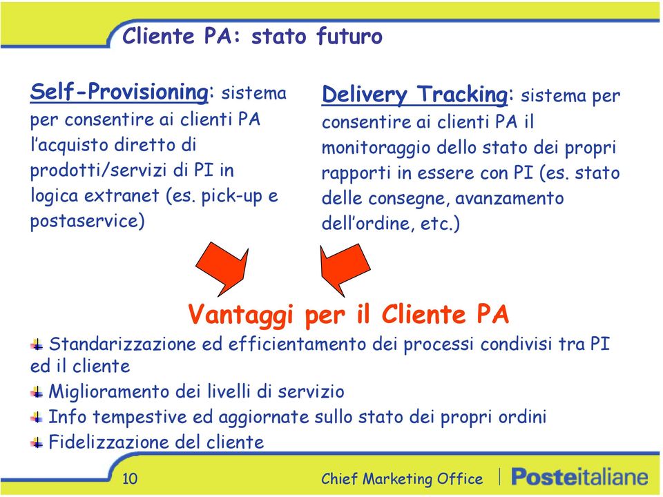 PI (es. stato delle consegne, avanzamento dell ordine, etc.