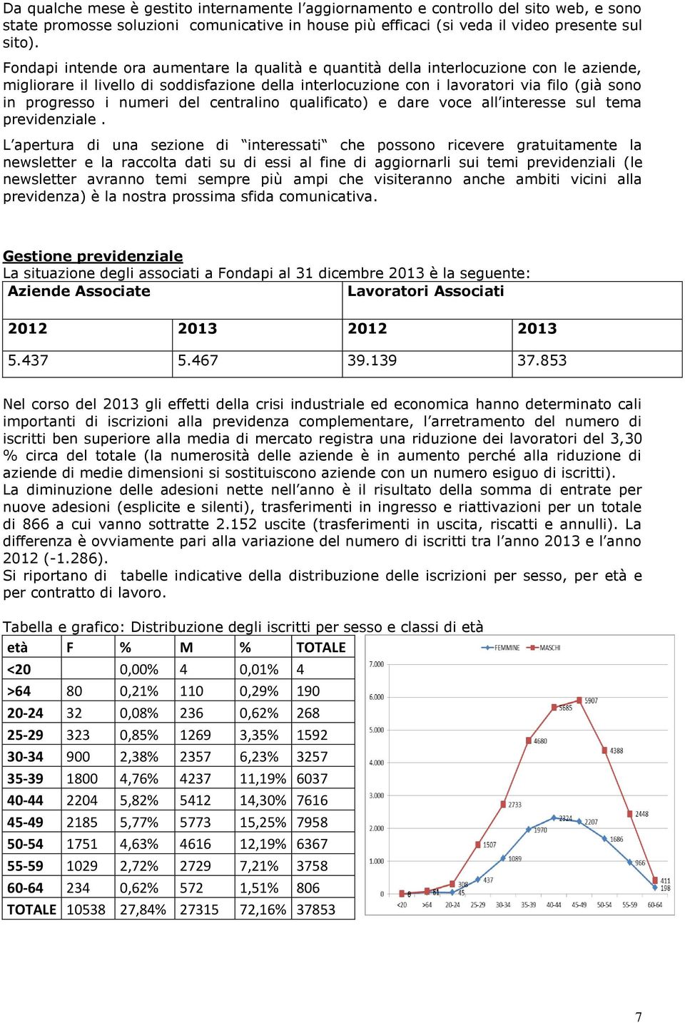 numeri del centralino qualificato) e dare voce all interesse sul tema previdenziale.