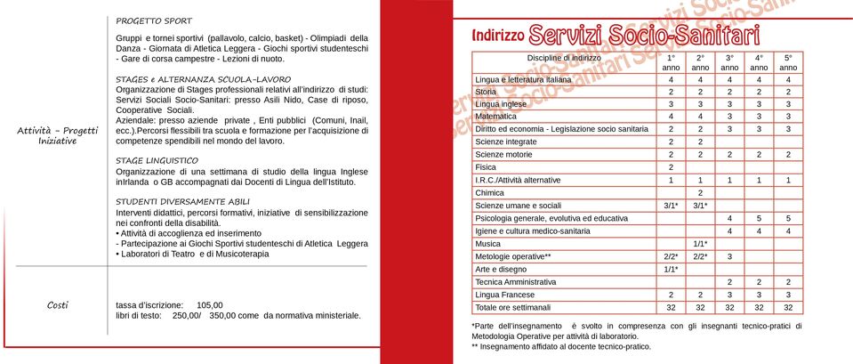 STAGES e ALTERNANZA SCUOLA-LAVORO Organizzazione di Stages professionali relativi all indirizzo di studi: Servizi Sociali Socio-Sanitari: presso Asili Nido, Case di riposo, Cooperative Sociali.