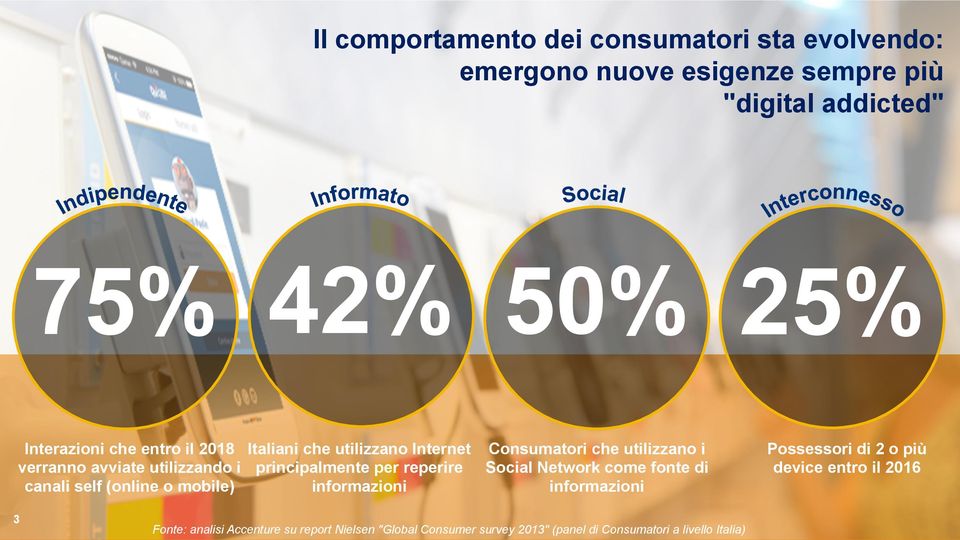 principalmente per reperire informazioni Consumatori che utilizzano i Social Network come fonte di informazioni Possessori di 2