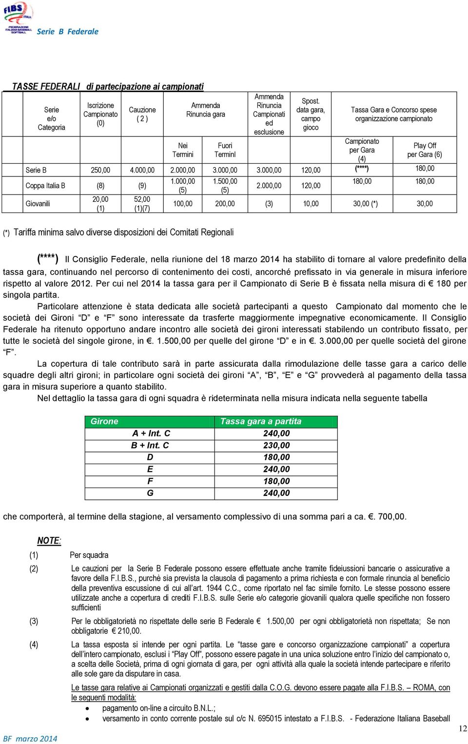 000,00 3.000,00 120,00 (****) 180,00 Coppa Italia B (8) (9) Giovanili 20,00 (1) 52,00 (1)(7) 1.000,00 (5) 1.500,00 (5) (*) Tariffa minima salvo diverse disposizioni dei Comitati Regionali 2.