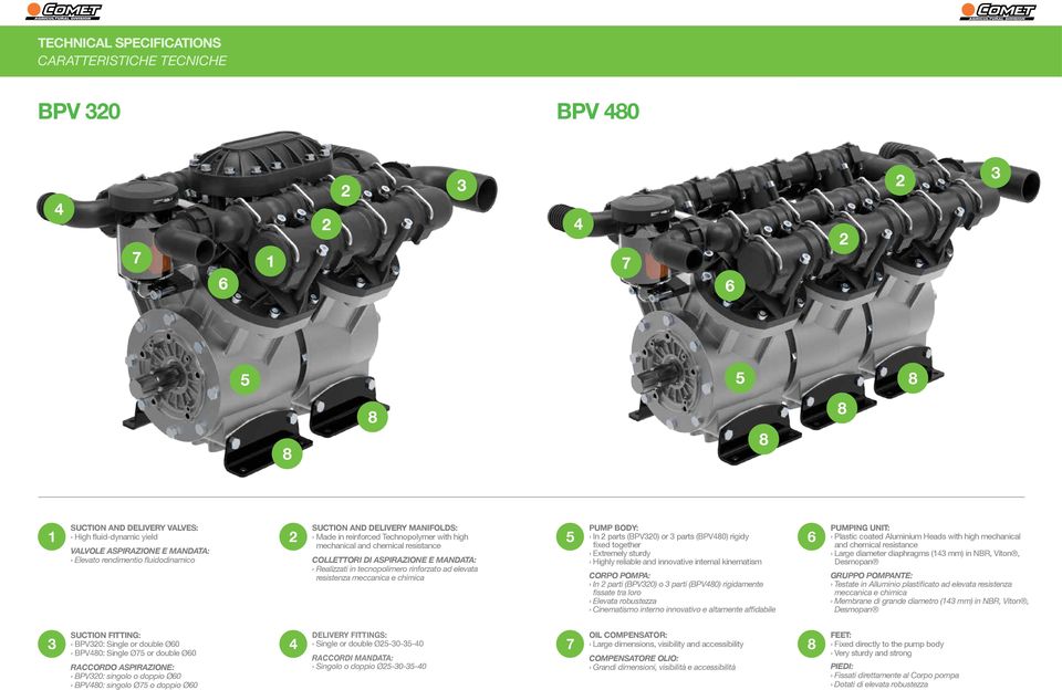 resistenza meccanica e chimica 5 PUMP BODY: In parts (BPV30) or 3 parts (BPV0) rigidy fixed together Extremely sturdy Highly reliable and innovative internal kinematism CORPO POMPA: In parti (BPV30)