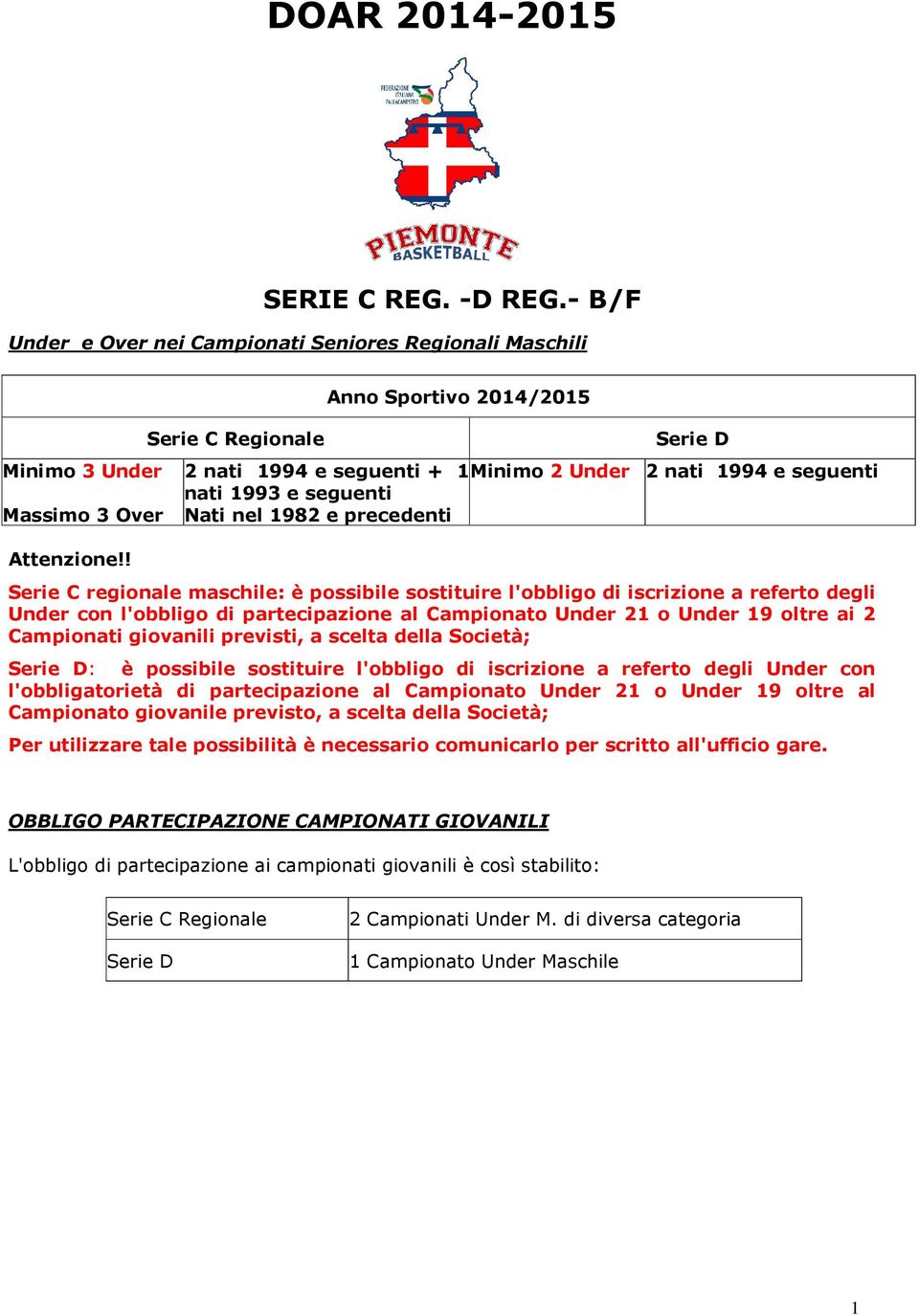 possibile sostituire l'obbligo di iscrizione a referto degli Under con l'obbligo di partecipazione al Campionato Under 21 o Under 19 oltre ai 2 Campionati giovanili previsti, a scelta della Società;