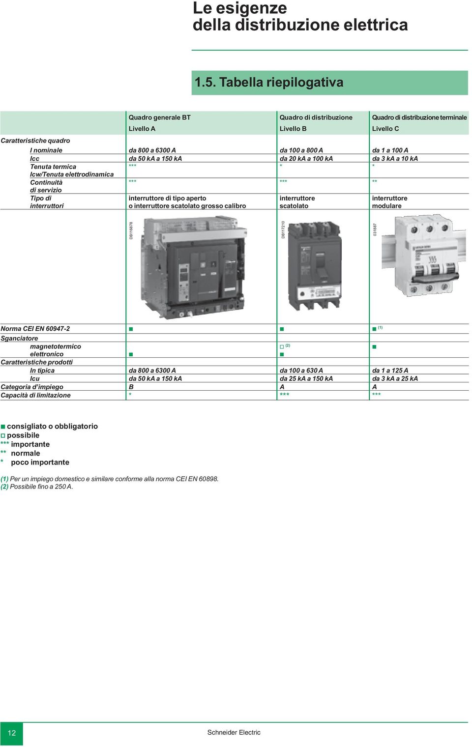 100 A Icc da 50 ka a 150 ka da 20 ka a 100 ka da 3 ka a 10 ka Tenuta termica *** * * Icw/Tenuta elettrodinamica Continuità di servizio *** *** ** Tipo di interruttori interruttore di tipo aperto o