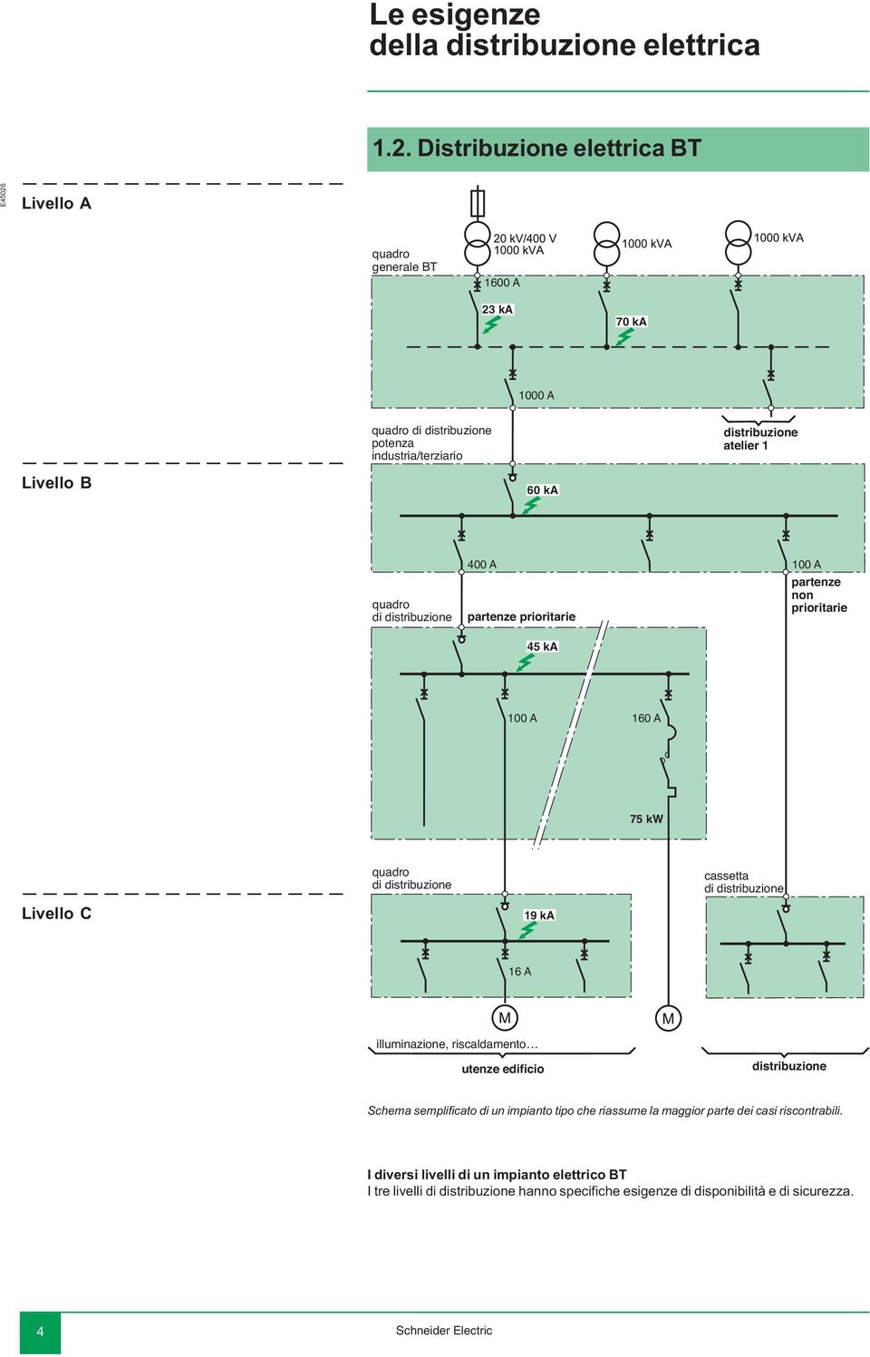 ka quadro di distriuzione 400 A partenze prioritarie 45 ka 100 A partenze non prioritarie 100 A 160 A 75 kw Livello C quadro di distriuzione 19 ka cassetta di distriuzione 16