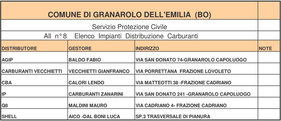 CBA CALORI LENDO VIA MATTEOTTI 38 -FRAZIONE CADRIANO IP CARBURANTI ZANARINI VIA SAN DONATO 241 -GRANAROLO