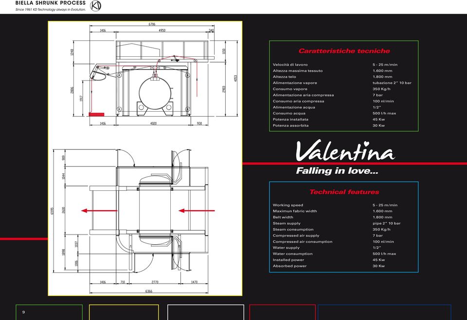 Consumo acqua 500 l/h max Potenza installata 45 Kw Potenza assorbita 30 Kw Falling in love... Technical features Working speed 5-25 m/min Maximun fabric width 1.