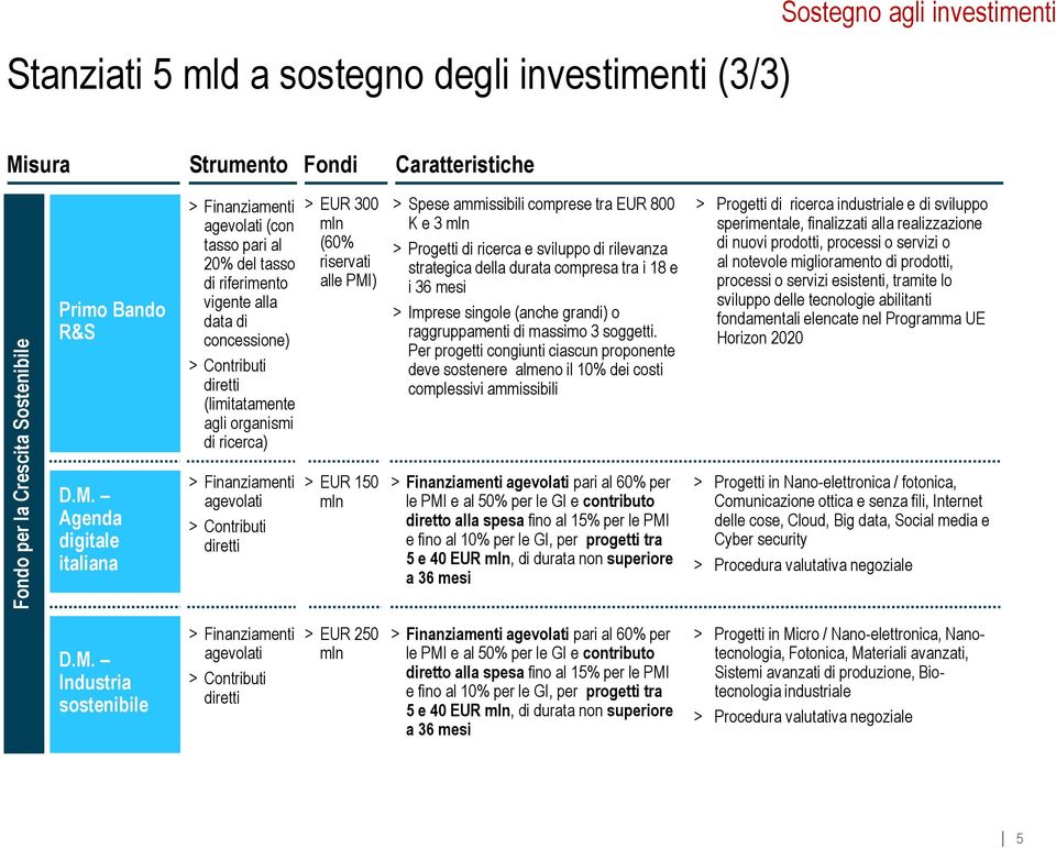 comprese tra EUR 800 K e 3 mln > Progetti di ricerca e sviluppo di rilevanza strategica della durata compresa tra i 18 e i 36 mesi > Imprese singole (anche grandi) o raggruppamenti di massimo 3