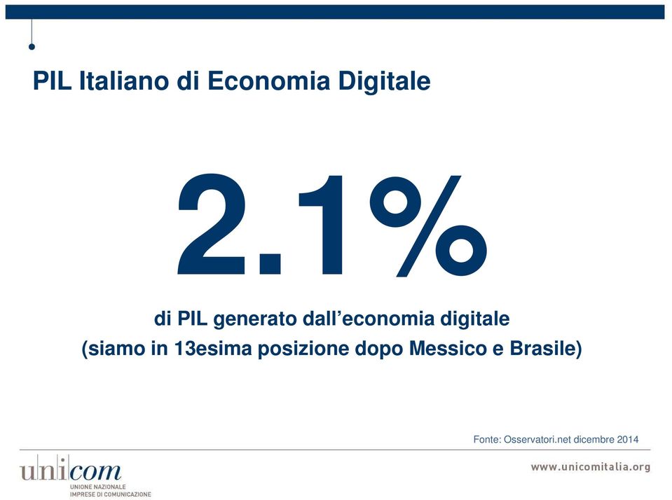 (siamo in 13esima posizione dopo Messico