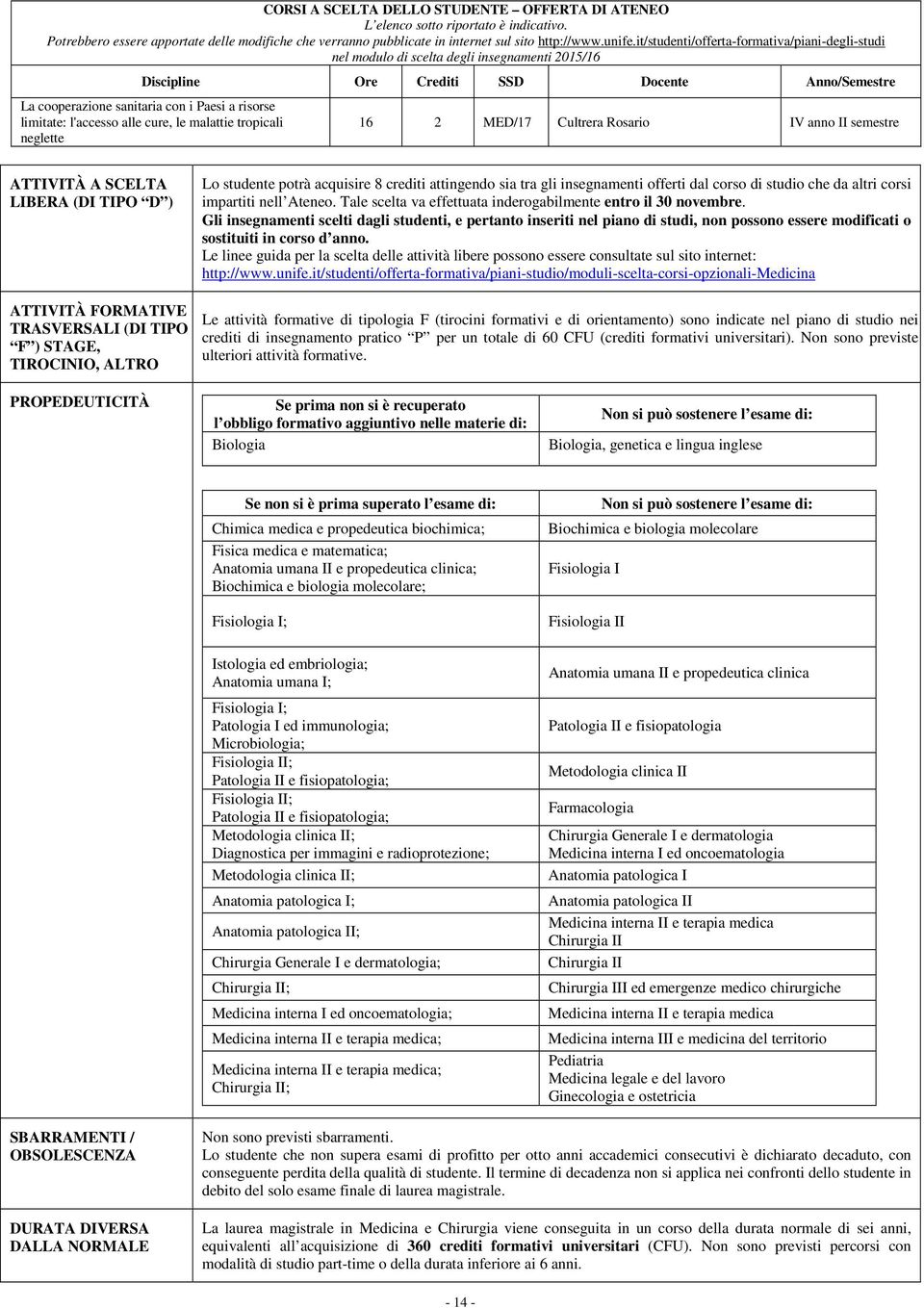 alle cure, le malattie tropicali neglette 16 2 MED/17 Cultrera Rosario IV anno II semestre AIVIÀ A SCELA LIBERA (DI IO D ) AIVIÀ FORMAIVE RASVERSALI (DI IO F ) SAGE, IROCINIO, ALRO Lo studente potrà