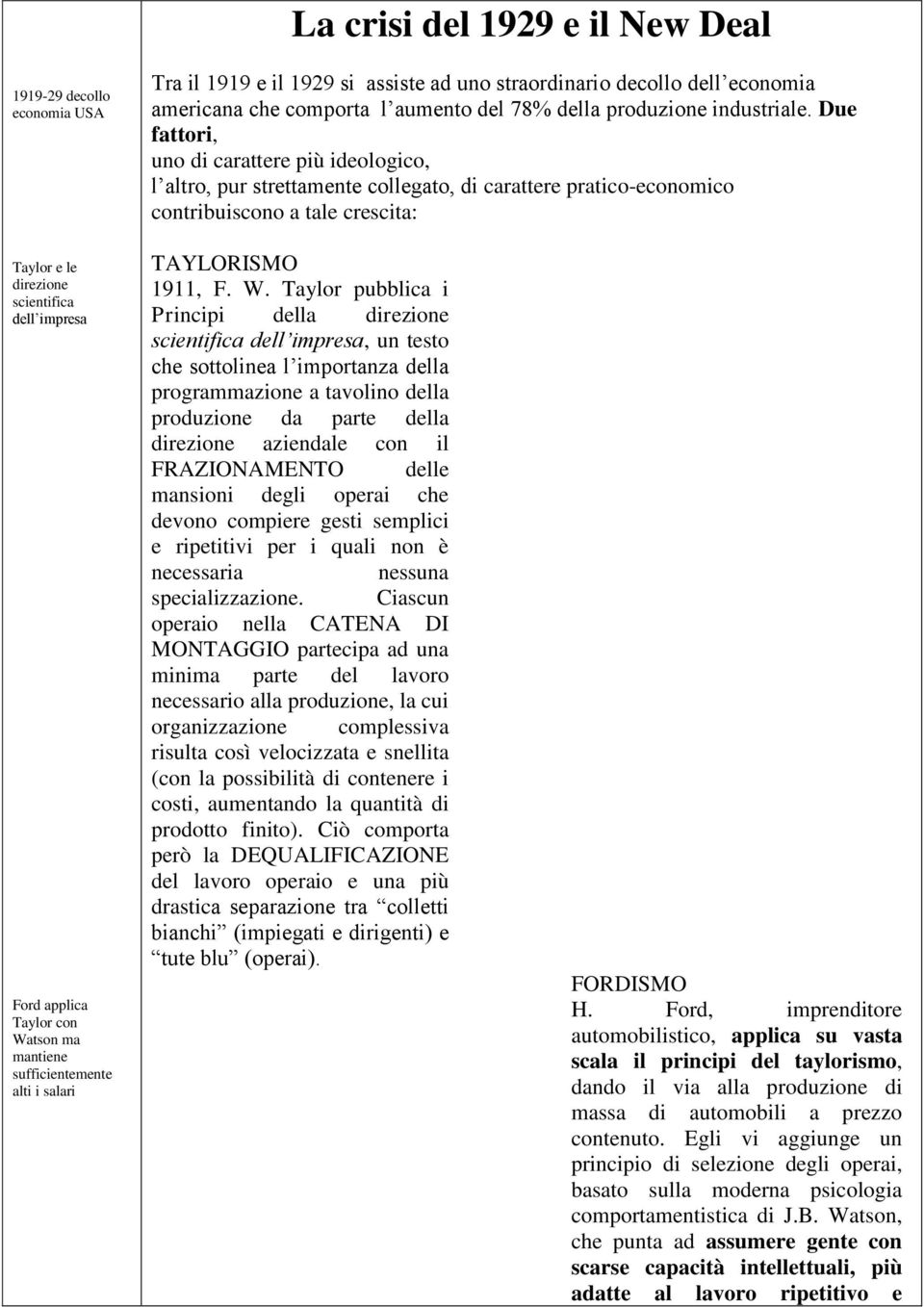 Due fattori, uno di carattere più ideologico, l altro, pur strettamente collegato, di carattere pratico-economico contribuiscono a tale crescita: Taylor e le direzione scientifica dell impresa Ford