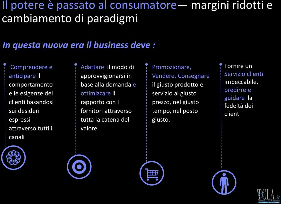 alla domanda e ottimizzare il rapporto con I fornitori attraverso tutta la catena del valore Promozionare, Vendere, Consegnare il giusto prodotto