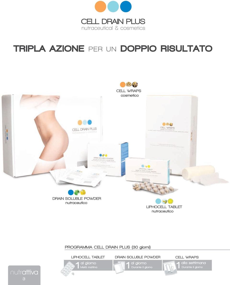 PROGRAMMA CELL DRAIN PLUS (30 giorni) LIPHOCELL TABLET al giorno 1 Metà mattina DRAIN