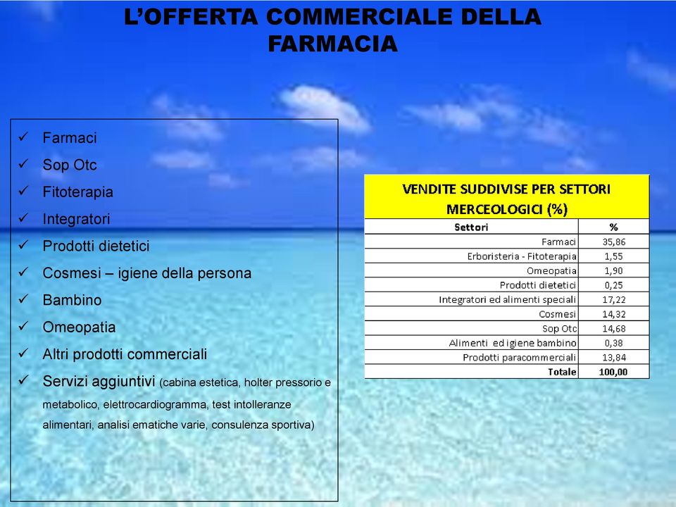 commerciali Servizi aggiuntivi (cabina estetica, holter pressorio e metabolico,