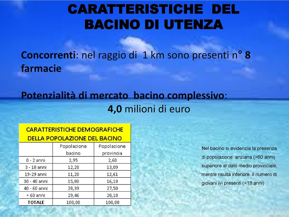 bacino si evidenzia la presenza di popolazione anziana (>60 anni) superiore al dato