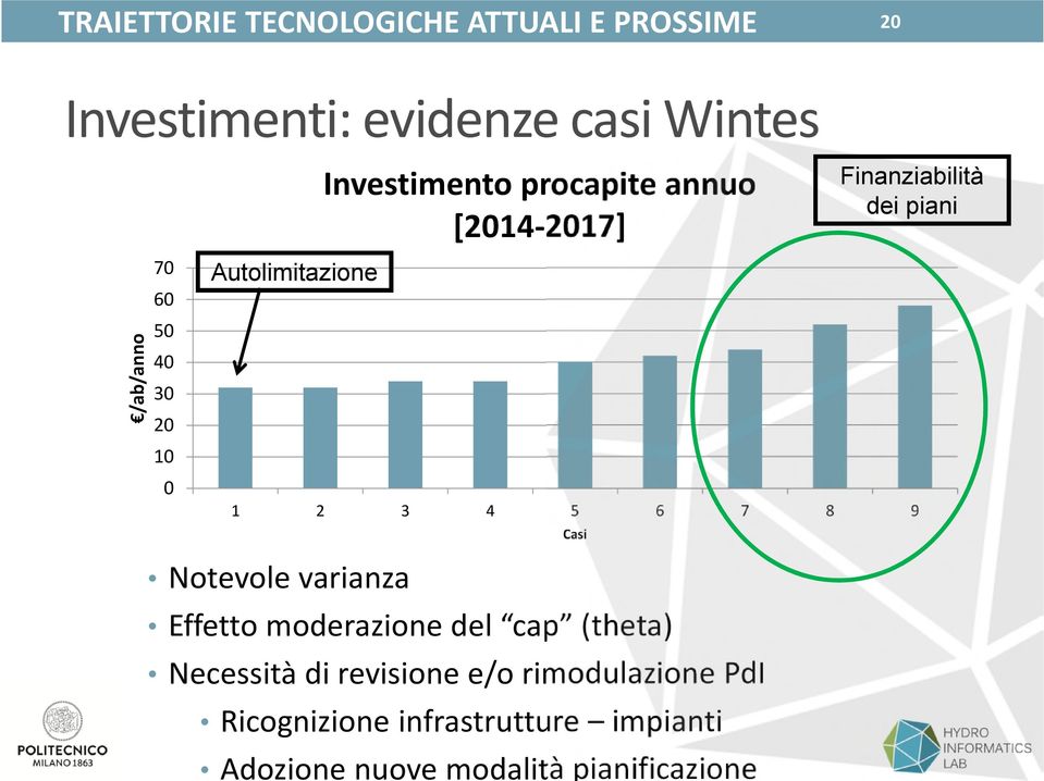 Autolimitazione 1 2 3 4 5 6 7 8 9 Casi Notevole varianza Effetto moderazione del cap (theta)