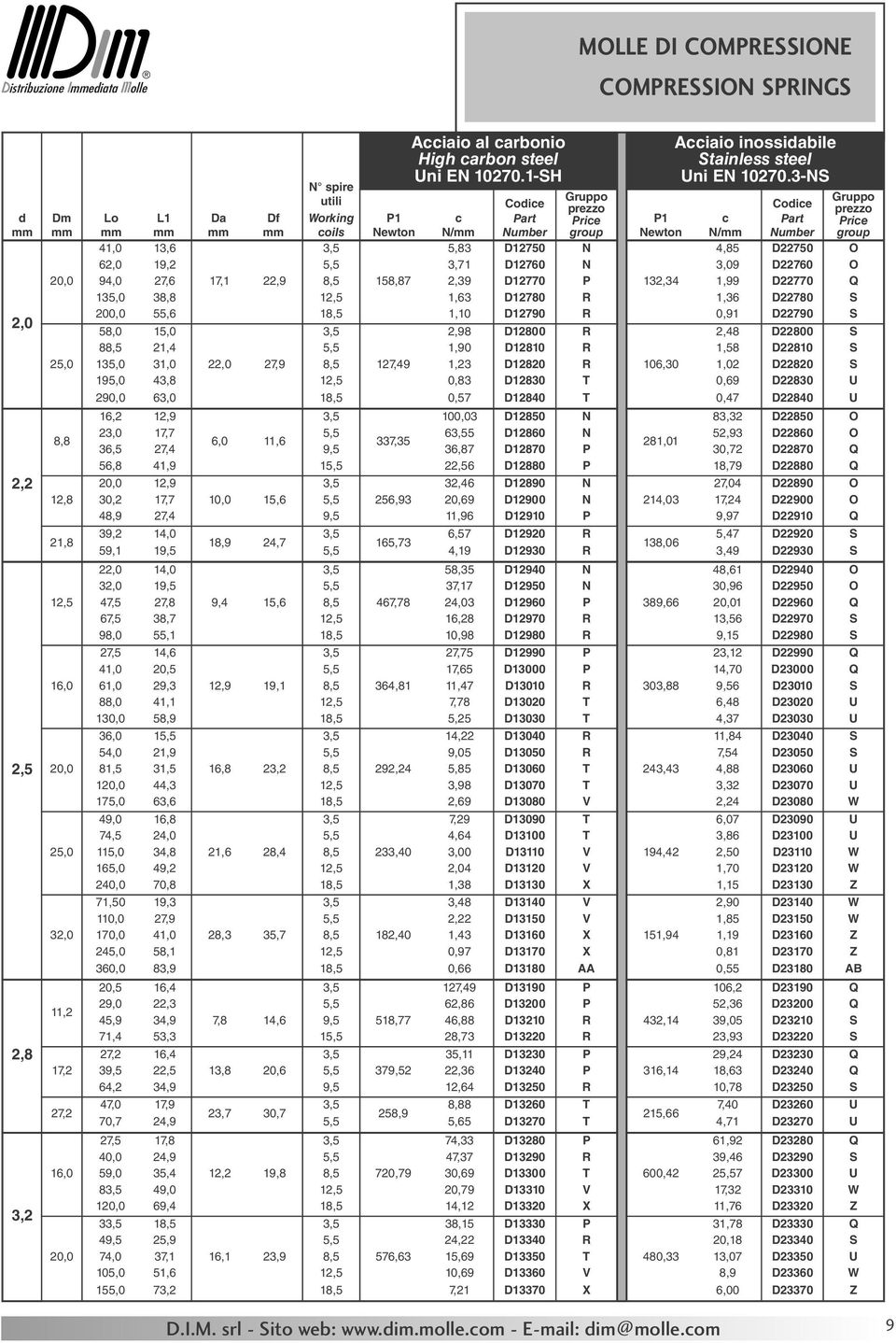 3-NS Dm Lo L1 Da Df P1 c P1 c Newton N/ Newton N/ 41,0 13,6 3,5 5,83 D12750 N 4,85 D22750 O 62,0 19,2 5,5 3,71 D12760 N 3,09 D22760 O 20,0 94,0 27,6 17,1 22,9 8,5 158,87 2,39 D12770 P 132,34 1,99