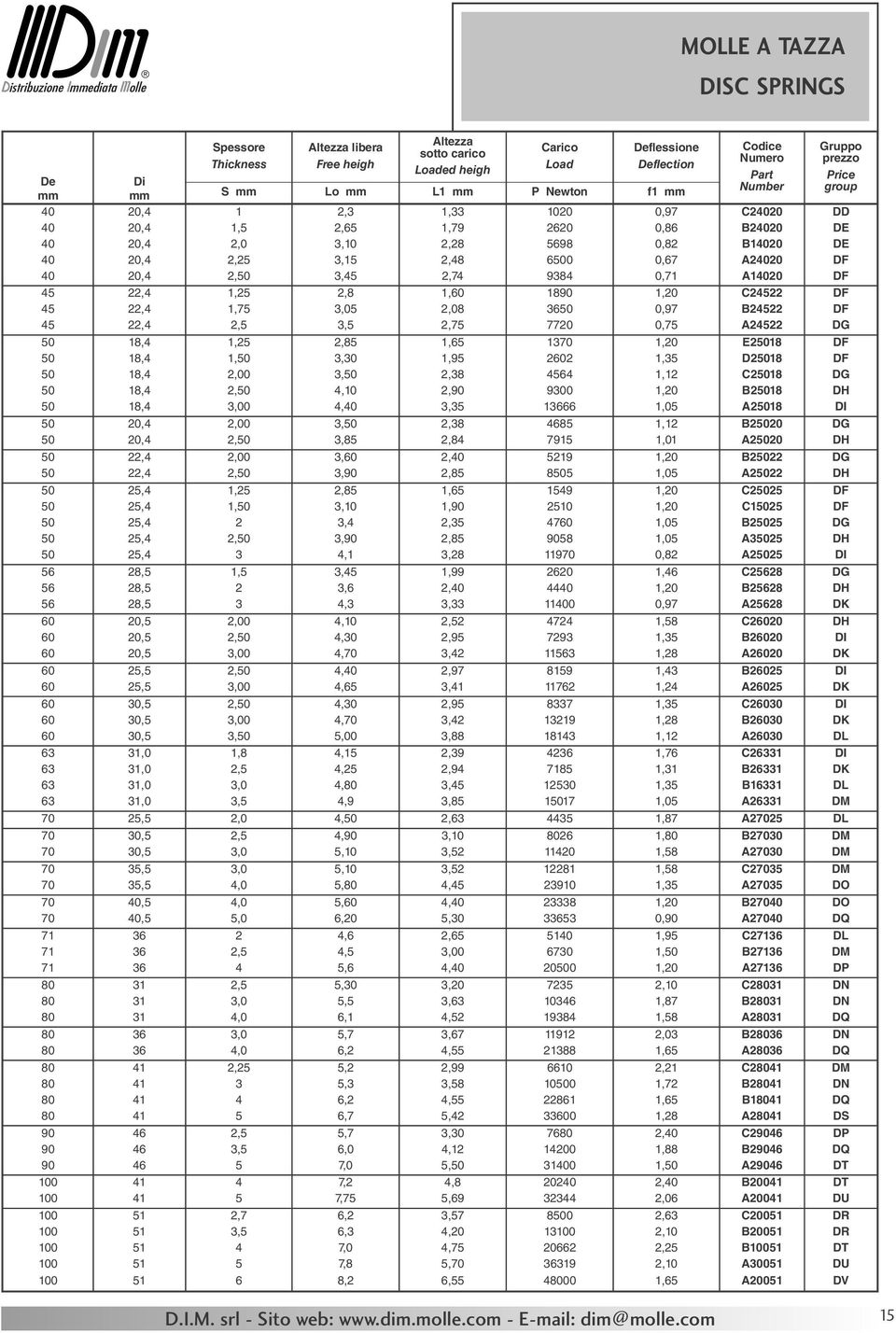 A14020 DF 45 22,4 1,25 2,8 1,60 1890 1,20 C24522 DF 45 22,4 1,75 3,05 2,08 3650 0,97 B24522 DF 45 22,4 2,5 3,5 2,75 7720 0,75 A24522 DG 50 18,4 1,25 2,85 1,65 1370 1,20 E25018 DF 50 18,4 1,50 3,30