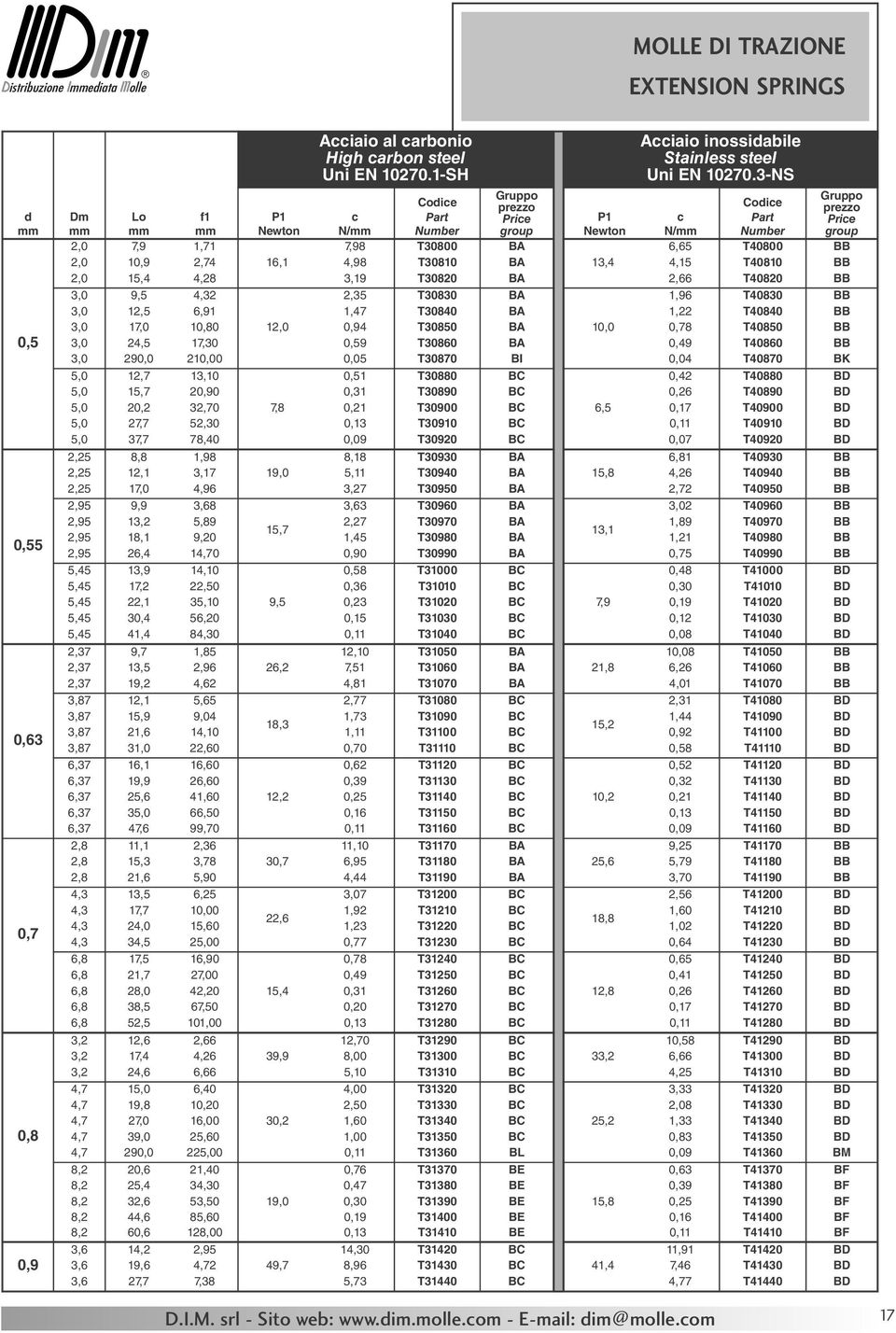 2,35 T30830 BA 1,96 T40830 BB 3,0 12,5 6,91 1,47 T30840 BA 1,22 T40840 BB 3,0 17,0 10,80 12,0 0,94 T30850 BA 10,0 0,78 T40850 BB 3,0 24,5 17,30 0,59 T30860 BA 0,49 T40860 BB 3,0 290,0 210,00 0,05