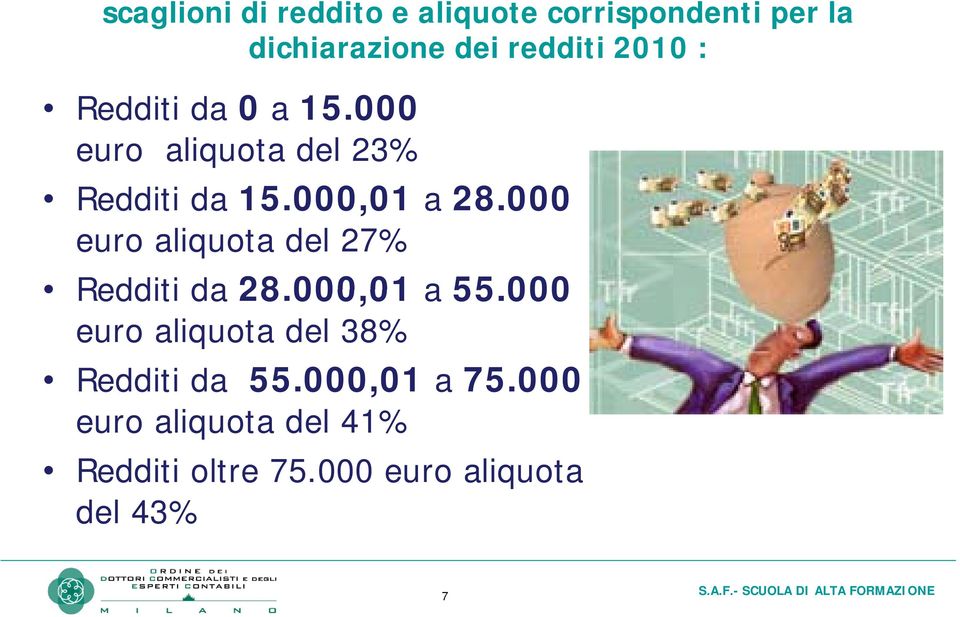 000 euro aliquota del 27% Redditi da 28.000,01 01 a 55.