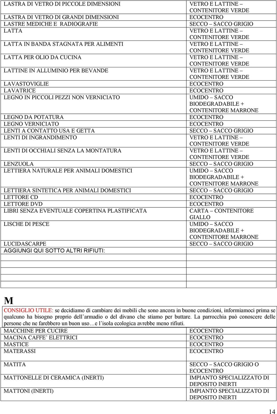 CONTATTO USA E GETTA LENTI DI INGRANDIMENTO VETRO E LATTINE LENTI DI OCCHIALI SENZA LA MONTATURA VETRO E LATTINE LENZUOLA LETTIERA NATURALE PER ANIMALI DOMESTICI LETTIERA SINTETICA PER ANIMALI