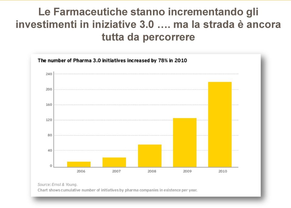 investimenti in iniziative 3.