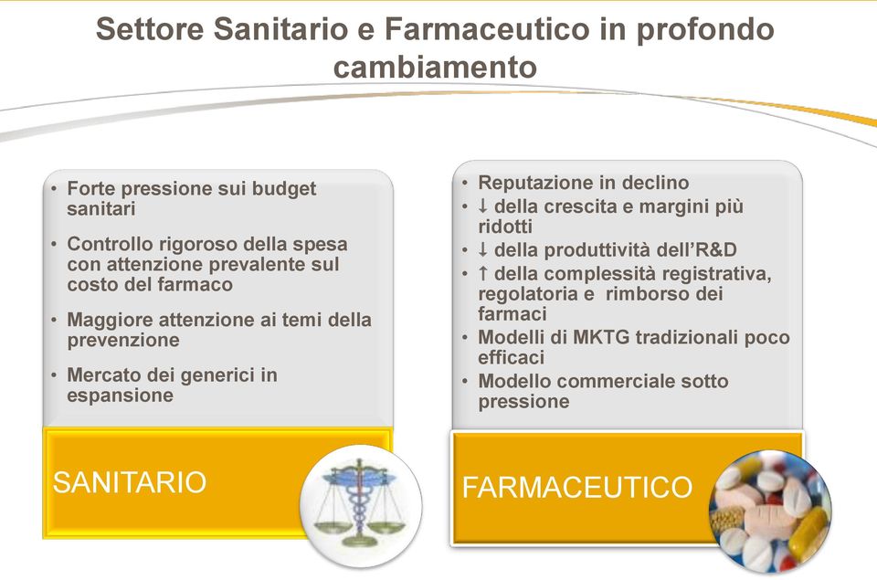 Reputazione in declino della crescita e margini più ridotti della produttività dell R&D della complessità registrativa,