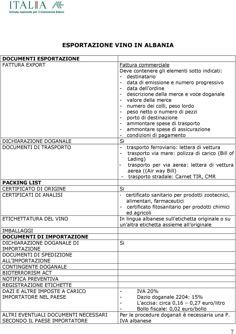 DAZI E ALTRE IMPOSTE A CARICO IMPORTATORE NEL PAESE ALTRI EVENTUALI DOCUMENTI NECESSARI SECONDO IL PAESE IMPORTATORE Fattura commerciale Deve contenere gli elementi sotto indicati: - destinatario -