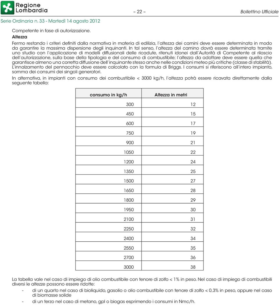 In tal senso, l altezza del camino dovrà essere determinata tramite uno studio con l applicazione di modelli diffusionali delle ricadute, ritenuti idonei dall Autorità di Competente al rilascio dell