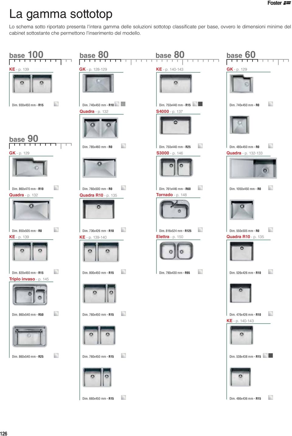 137 90 GK - p. 129 Dim. 785x460 mm - R0 Dim. 750x440 mm - R25 Dim. 480x450 mm - R0 S3000 - p. 146 Quadra - p. 132-133 Dim. 860x470 mm - R10 Dim. 760x500 mm - R0 Dim. 761x446 mm - R60 Dim.