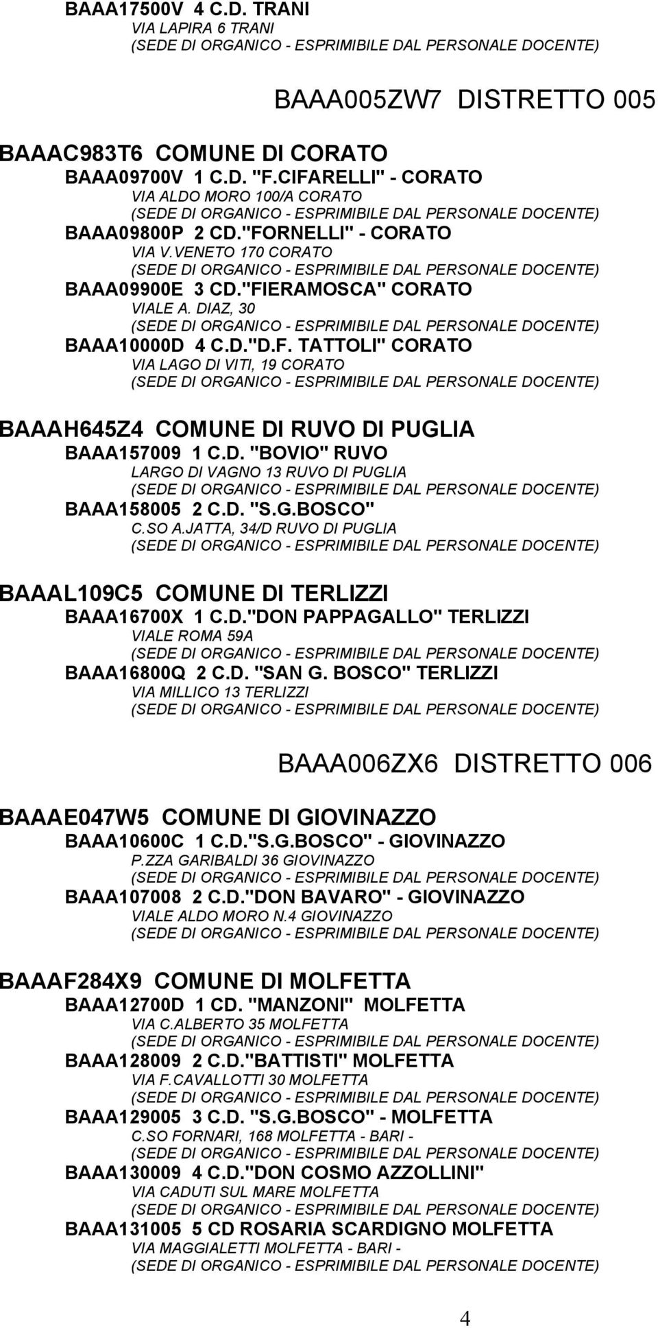 D. "BOVIO" RUVO LARGO DI VAGNO 13 RUVO DI PUGLIA BAAA158005 2 C.D. "S.G.BOSCO" C.SO A.JATTA, 34/D RUVO DI PUGLIA BAAAL109C5 COMUNE DI TERLIZZI BAAA16700X 1 C.D."DON PAPPAGALLO" TERLIZZI VIALE ROMA 59A BAAA16800Q 2 C.