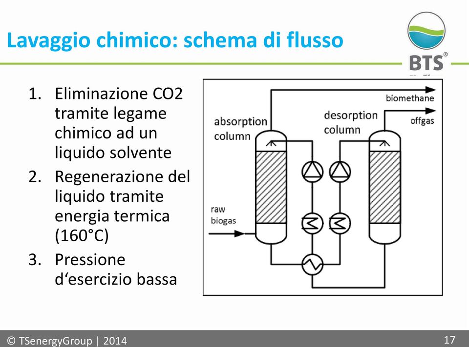 solvente 2.