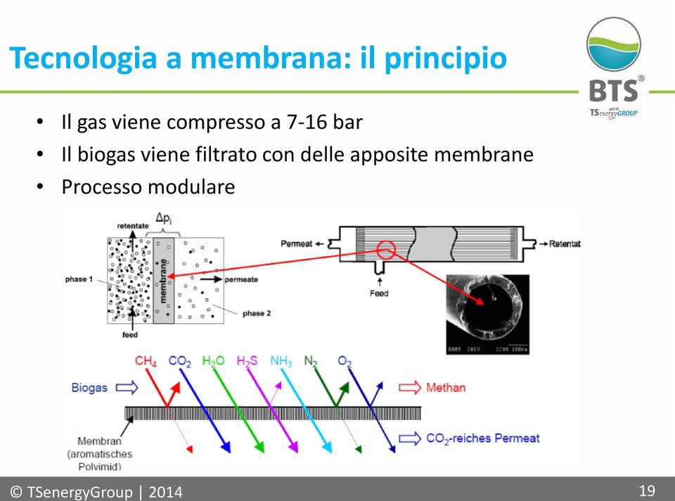 viene filtrato con delle apposite